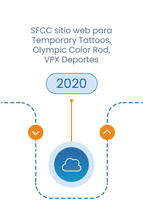 Milestone - 2020