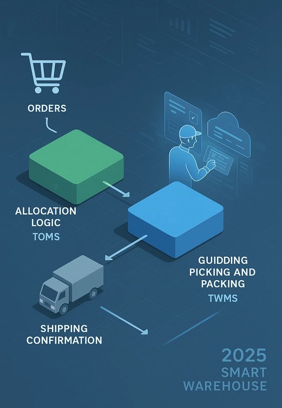 Top 8 Benefits of Implementing a Warehouse Management System in 2026