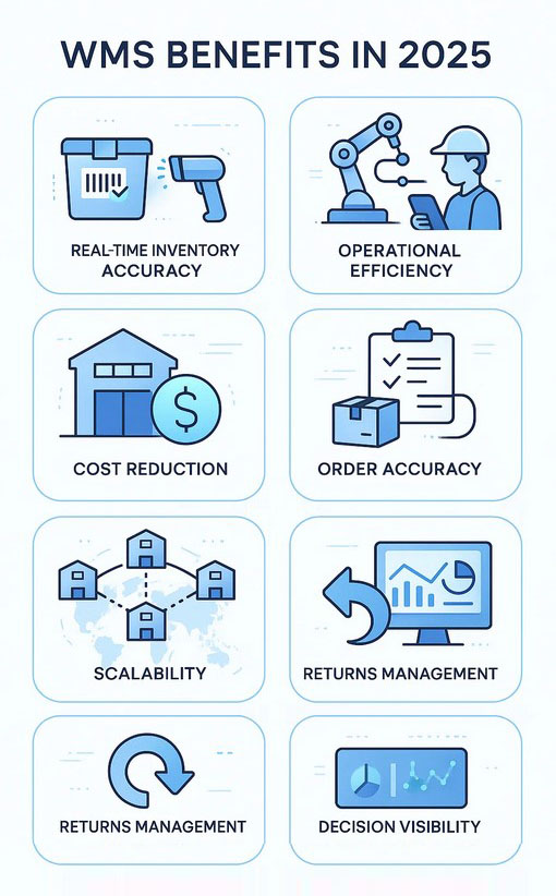 Top 8 Benefits of Implementing a Warehouse Management System in 2026