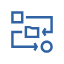 Handle complex order workflow processes